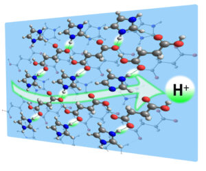 コハク酸イミダゾリウム結晶中のイミダゾリウム分子回転運動の無水プロトン伝導への寄与を赤外分光と量子化学計算で検証